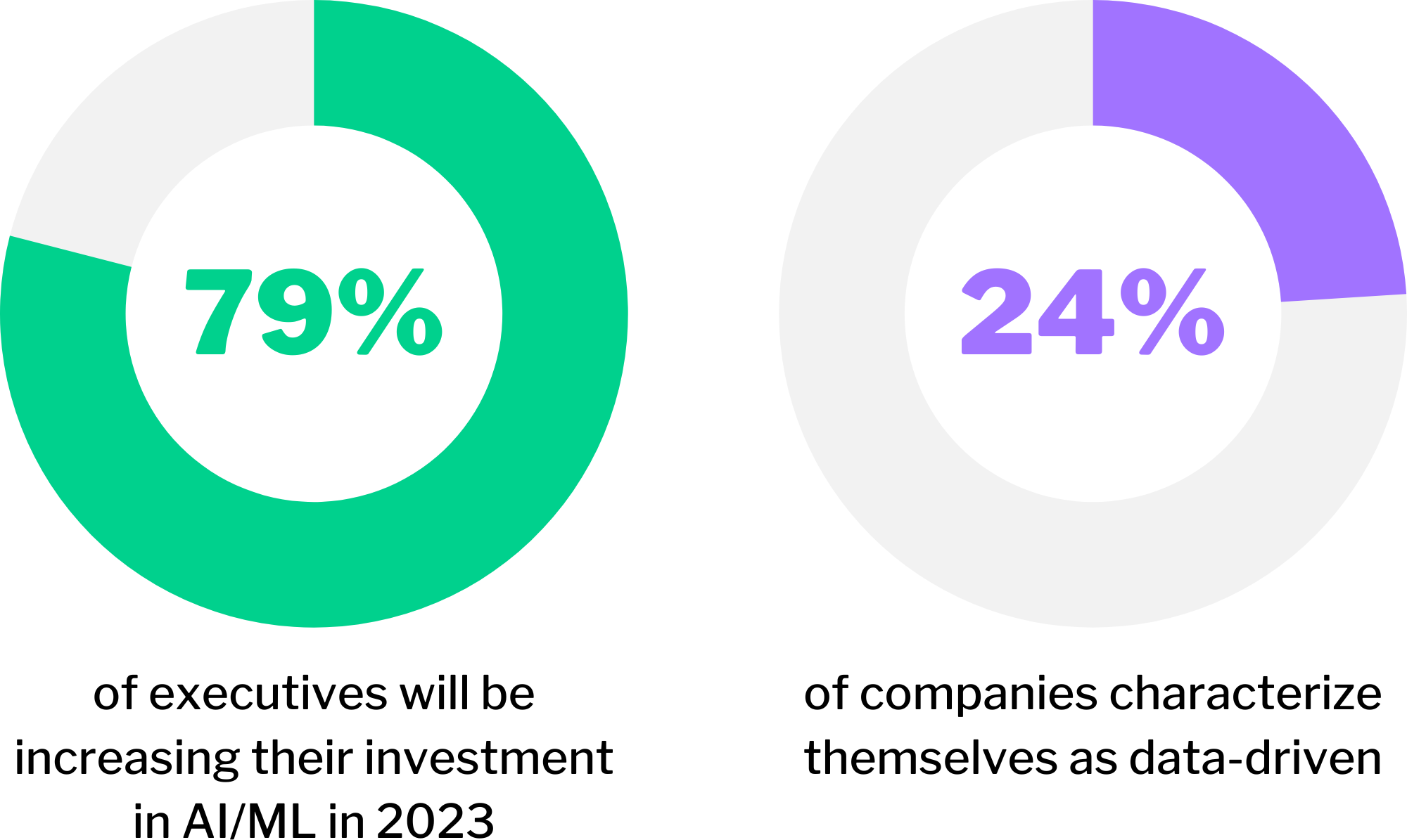 Unlocking The Power Of AI: Why Data Readiness Matters